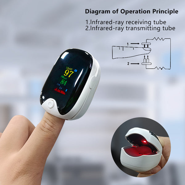 Medical Finger Pulse Oximeter, Pediatric & Adult Oxygen Saturation Monitor | Heart Rate & Blood Pressure Checker
