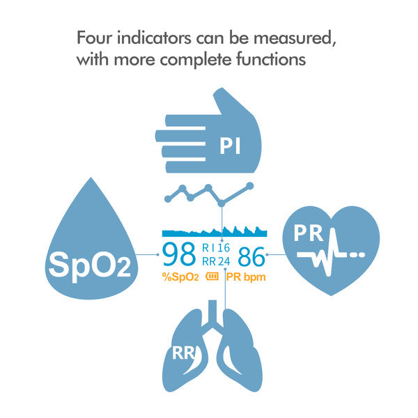 Finger Pulse Oximeter with SpO2, PR, PI, RR Monitoring, OLED Display Heart Rate & Oxygen Saturation Meter